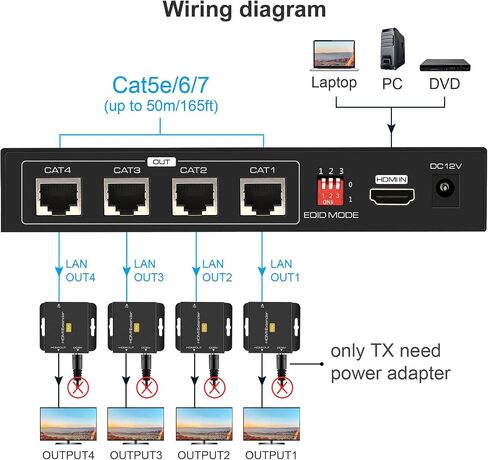 VPFET HDMI Extender Splitter 1 in 2 Out Over Cat5e or 6 Ethernet Adapter Up to 165FT HD1080P60Hz with Loop Support EDID Copy Settings HDCP in Kuwait