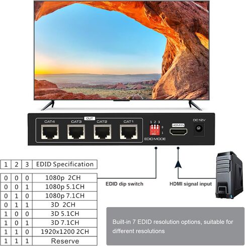VPFET HDMI Extender Splitter 1 in 2 Out Over Cat5e or 6 Ethernet Adapter Up to 165FT HD1080P60Hz with Loop Support EDID Copy Settings HDCP in Kuwait