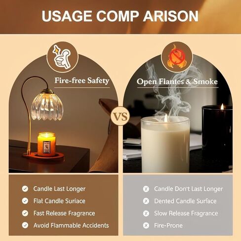 Candle Warmer Lamp with Timer, Electric Candle Warmer with 2 Bulbs, Dimmable Candle Warmer for Jar Candles, Electric Wax Warmer Vintage Home Decor, Candle Melter Lamp Gifts for Women Birthday Wedding in Saudi Arabia