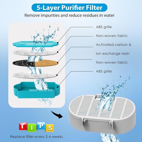 Cat Water Fountain Filters,Pet Water Fountain Replacement Filter for 108oz/3.2L and 135oz/4.0L Adjustable Water Flow Cat Fountain in Saudi Arabia