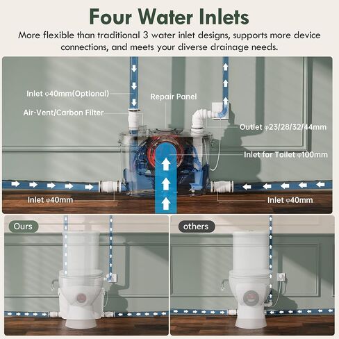 Simple Project 600W Macerator Pump, Efficient Basement Toilet Pump System Max Pumping To V30 & H295 Feet, 4-Inlet Sewerage Disposal - Ideal For Macerating Toilet, Laundry, Bathtub in Saudi Arabia