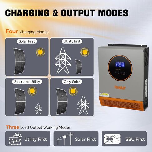 PowMr 2400W Solar Inverter, 24VDC to 110V/120VAC, Pure Sine Wave Inverter with 50A PWM Charge Controller, Hybrid Inverter for Homes, RV, for 24V Lead-Acid, Sealed Gel/AGM Battery, Off-Grid Systems in Saudi Arabia