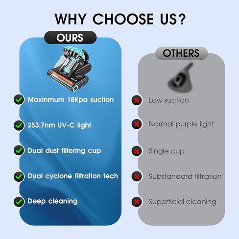 مكنسة كهربائية للمرتبة Belife M8، مكنسة كهربائية للسرير مضادة للحساسية مع الأشعة فوق البنفسجية والهواء الساخن والتدفئة العالية، 550 وات 18 كيلو باسكال، مكنسة كهربائية محمولة بكوب مزدوج للغبار المنزلي وشعر الحيوانات الأليفة، سلكية (أزرق) in Kuwait