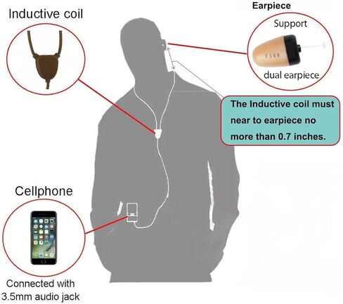 سماعة أذن غير مرئية ومجموعة حلقة حثية للهاتف الخلوي، نقل الصوت إلى سماعة أذن صغيرة لإجراء محادثة صوتية سرية والاستماع إلى الموسيقى in Kuwait