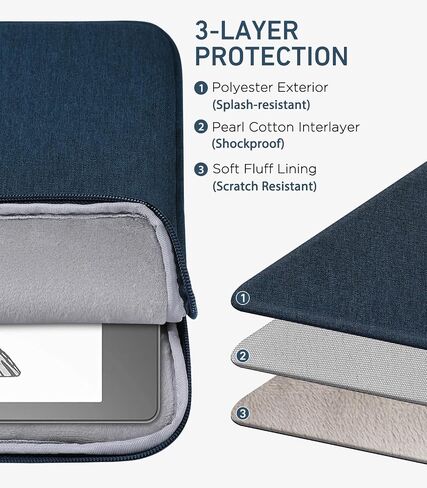 MoKo 6-7 inch Kindle Tablet Sleeve Compatible with 6.8" Kindle Paperwhite 2021, 6" Kindle (11th Generation) 2022, Fire 7 2022, Protective Carring Case Cover with Dual Pockets and Pen Holder, Black in Saudi Arabia