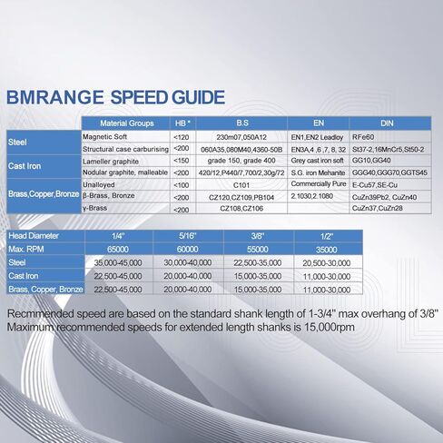 SC-5 5pcs Tungsten Carbide Burr TiN Rotary File Cylindrical Shape with Radius End Double Cut with 1/4''Shank for Die Grinder Drill Bit in Kuwait