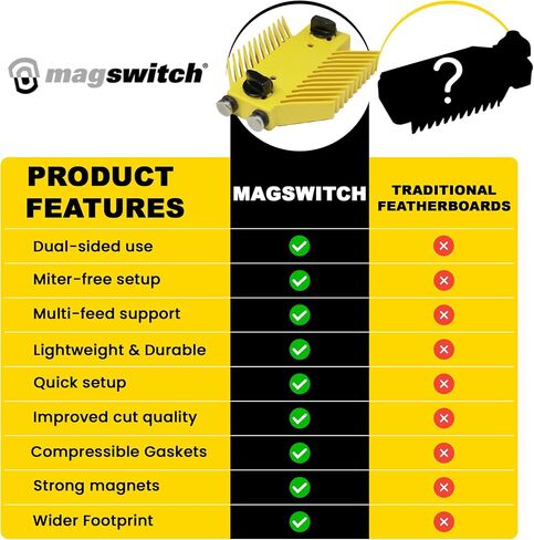 Magswitch - 8110015 Table Featherboard Universal Model, Yellow in Saudi Arabia