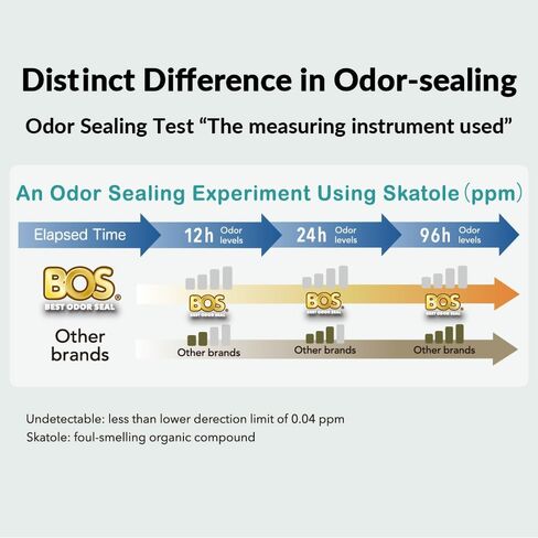 BOS Odor-Sealing Dirty Diaper Trash Bags - Disposable Bags - Scent & Smell Free (200 Bags) [Size: XS, Color: Creem Yellow]★Brand new packaging design!! in Kuwait