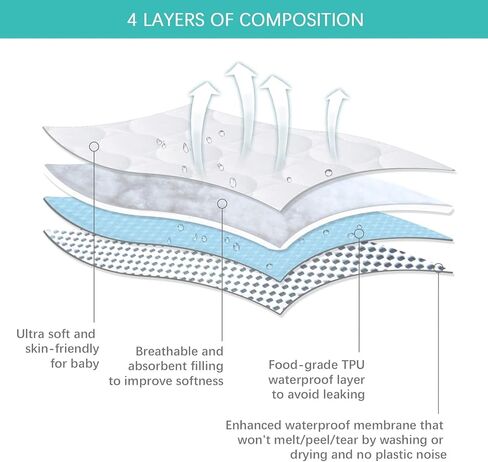 Mini Crib Mattress Protector Sheets Waterproof 2 Pack, Quilted Pack and Play Mattress Pad Cover Fits for Baby Mini Crib/Playen/Pack and Play Mattress, Grey & Pink, 38"x24" in Kuwait