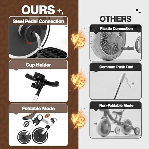 Ridego 5 in 1 Tricycle for Toddlers 3-5 Years Old,Foldable Toddler Bike with Push Handle and Cup Holder, Ideal Balance Bike and Birthday Gifts for 2 3 4 5 Year Old Boys Girls,Pink in Kuwait