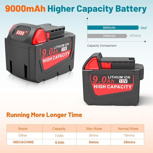 2Pack 9.0Ah M18 Battery Replacement for Milwaukee with Multil Volatage Rapid Battery Charger for M12-M18 Power Tool Battery Charger 48-11-1840 48-11-1828 48-11-1820 48-11-1815 48-11-1850 48-11-1860 in Kuwait