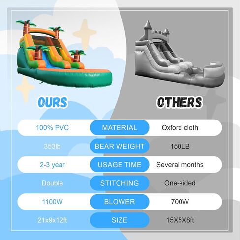 Commercial Inflatable Water Slide for Kids Adults,21FT(L) 100% PVC Giant Inflatable Pool Water Slide with 750W Blower,Big Splash Pool,Big Slide for Backyard Party Wet Dry in Kuwait