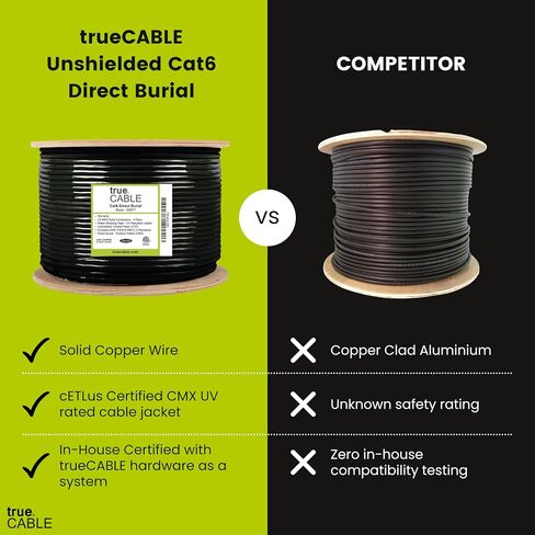 TRUE CABLE Cat6 Direct Burial Bulk Ethernet Cable, Shielded F/UTP, 1000ft, Black, 23AWG Solid Bare Copper, Heavy Duty Outdoor OSP Jacket, Waterproof, UV Resistant, 550MHz, PoE++ 100W (4PPoE) in Kuwait