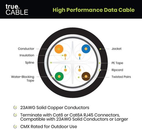 TRUE CABLE Cat6 Direct Burial Bulk Ethernet Cable, Shielded F/UTP, 1000ft, Black, 23AWG Solid Bare Copper, Heavy Duty Outdoor OSP Jacket, Waterproof, UV Resistant, 550MHz, PoE++ 100W (4PPoE) in Kuwait