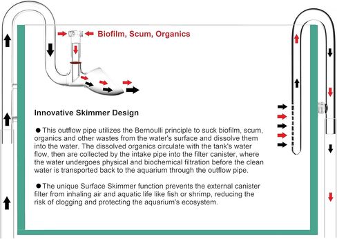 Mini Skimmer Lily Pipe Outflow and Inflow Kit for Nano Planted Tanks (10mm for 3/8'' i.d. (9/12mm) tubing) in Saudi Arabia
