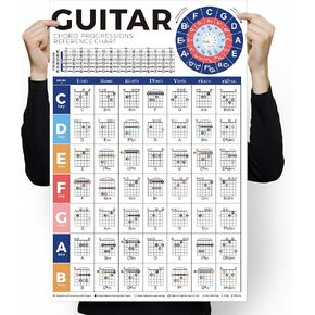 Mandolin Chord Chart Poster - 16''x24'' Wall Chart for Comprehensive Reference Guide of Easy Chord Diagrams, Fingerings Practice, Circle of Fifths for Beginner, Perfect Mandolin Learning Aid