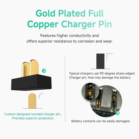 4-Channel NP-F Battery Plate, PD100W NP-F Battery Fast Charger, LCD Screen Camcorder Battery Charger, Camera Charging Adapters Compatible with NP-F550, NP-F750, NP-F970, Two Charging Modes in Kuwait