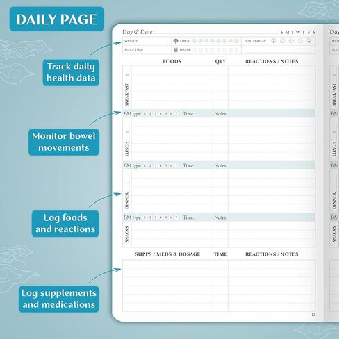 Legend Food Sensitivity Journal – Daily Elimination Diet & Health Diary with Symptom Tracker – Book Log for Low Fodmap, Diabetic, Ibs (Aquamarine) in Kuwait
