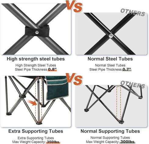 LANMOUNTAIN Camping Chairs for Adults,High Back Folding Camp Chair with Cup Holder and Cooler Bag,Heavy Duty Outdoor Lawn Chairs,Perfect for Camping,Hiking,Picnics,and Beach Trips,Blue in Kuwait
