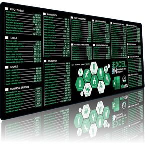 Excel اختصارات الفأر - لوحة مفاتيح Office Office Excel ، اختصارات لوحة الماوس Excel ، حواف مخيط | لوحة مكتب غش غير قابلة للانزلاق
