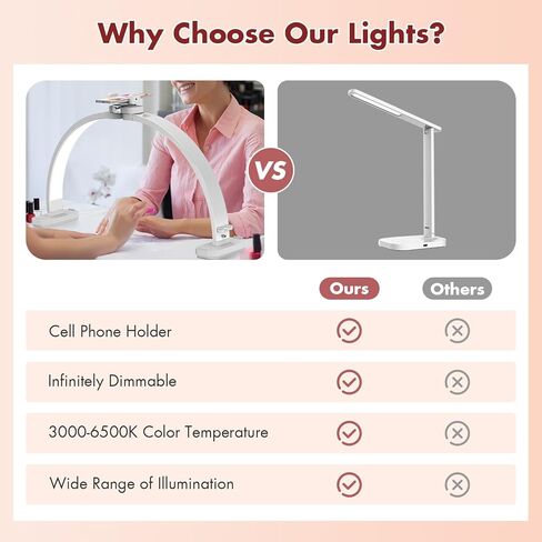 Fahkns Half Moon Light لمكتب الأظافر مع حامل الهاتف ، مصباح نصف مون قابل للطي مقاس 28 بوصة ، ضوء LED لمانيكير ، امتداد الرموش ، الوشم ، الحرف ، الأبيض in Kuwait