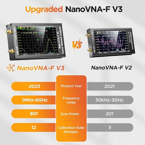 Elikliv Upgraded 4.3" NanoVNA-F V2 Vector Network Analyzer, 50KHz -3GHz Latest V0.4.0 HF VHF UHF Antenna Analyzer Ham Radio, 5000mAh VNA Analyzer Measuring S Parameters, SWR, Phase, Delay, Smith Chart in Kuwait