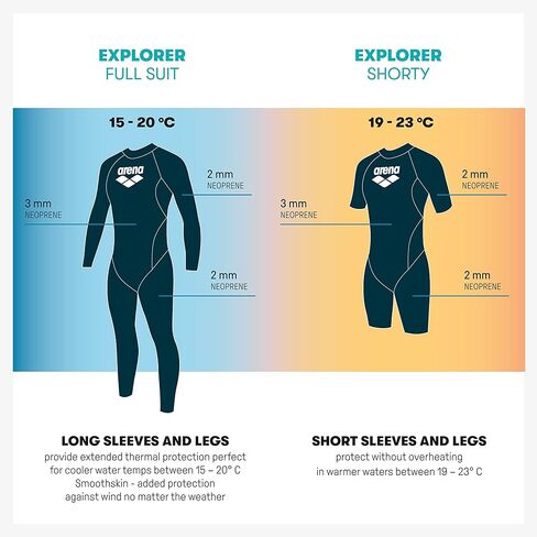 arena Explorer Womens ShortyWetsuit Triathlon Suit Neoprene with Rear Zip and Thermal Insulation for Open Water Swimming Ironman and USAT Approved in Saudi Arabia