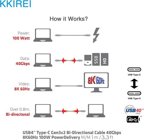[Intel Certified USB 4 Cable for Thunderbolt 4 Cables, 3.3FT/1M USB-C Cable 40Gbps Data Transfer and 100W 20V/5A Charging Power, Compatible with Thunderbolt 3, 4, USB-C, USB4 Devices in Saudi Arabia