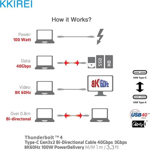 [Intel Certified USB 4 Cable for Thunderbolt 4 Cables, 3.3FT/1M USB-C Cable 40Gbps Data Transfer and 100W 20V/5A Charging Power, Compatible with Thunderbolt 3, 4, USB-C, USB4 Devices in Saudi Arabia