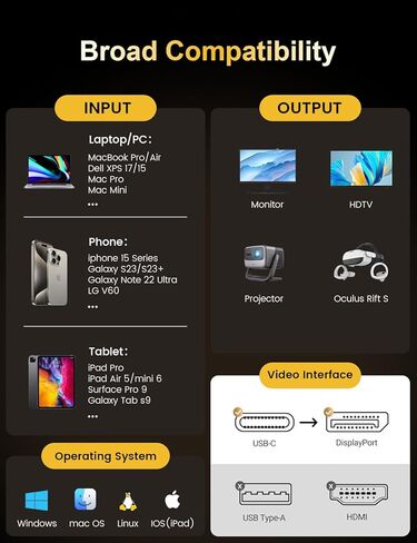 كابل XAOSUN USB C إلى DisplayPort 1.4 [8K@60 هرتز 4K@165 هرتز 2K@240 هرتز]، كابل Thunderbolt 4/3 إلى DisplayPort USB C إلى DP 1.4 يدعم 32.4 جيجابت في الثانية متوافق مع MacBook وiPad وMac Mini وGalaxy وXPS 17 6.6FT in Kuwait