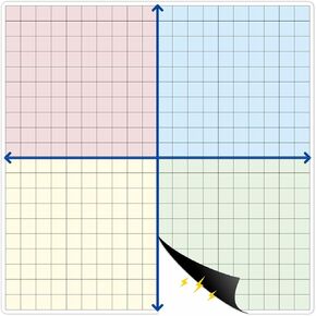 Magnetic XY Coordinate Dry Erase Grid, 26 x 26 Inches, Multi-color Gridlines for Math, School, Algebra, Geometry
