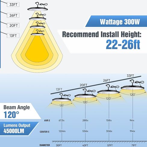 12 Pack 150W UFO LED High Bay Lights,IP66 Waterproof,120VAC,21000LM 5000K Daylight, 660W MH/HPS with Plug Commercial Bay Lighting for Barn,Gym,Factory,Warehouse,Shop,Workshop,Gym,Garage in Saudi Arabia