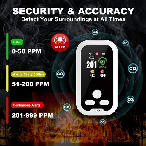 Carbon Monoxide Detector Plug in Wall, Portable Carbon Monoxide Alarm, 4-in-1 CO Detector Smoke Alarm Humidity & Temp Meter, HD Screen, CO Monitor for Home and Travel Camping RV (Black) in Saudi Arabia