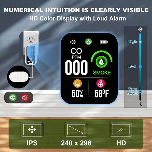 Carbon Monoxide Detector Plug in Wall, Portable Carbon Monoxide Alarm, 4-in-1 CO Detector Smoke Alarm Humidity & Temp Meter, HD Screen, CO Monitor for Home and Travel Camping RV (Black) in Saudi Arabia