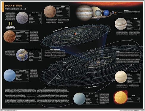 National Geographic: Solar System: The Sun's Neighborhood - Poster - 28 × 22 بوصة - ملفوف بالورق in Kuwait