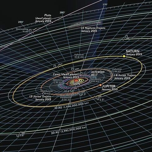 National Geographic: Solar System: The Sun's Neighborhood - Poster - 28 × 22 بوصة - ملفوف بالورق in Kuwait