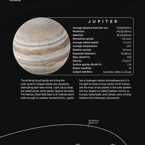 National Geographic: Solar System: The Sun's Neighborhood - Poster - 28 × 22 بوصة - ملفوف بالورق in Kuwait