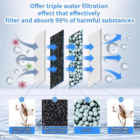 6 Pack Aquarium Filter Cartridges - Compatible with Whisper Power Filters, Medium Bio-Bag Replacement for 10i, PF10, IQ10 - High-Efficiency Filtration, Easy to Install, Keeps Water Crystal Clear in Kuwait