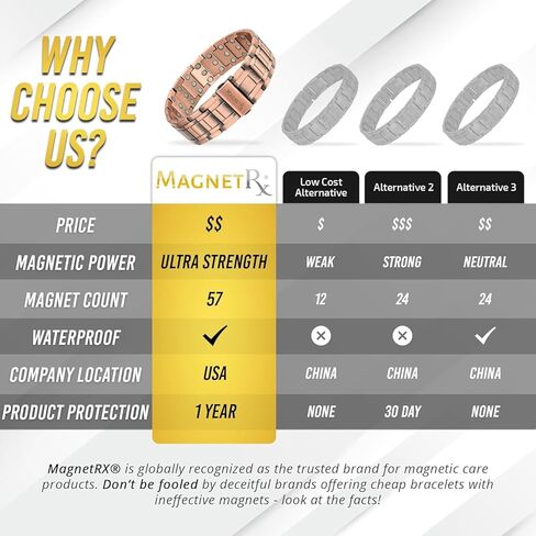 MagnetRX® Pure Copper Bracelet for Men – Effective Ultra Strength Magnetic Copper Bracelets – Adjustable Bracelet Length with Included Sizing Tool (Classic Style) in Kuwait
