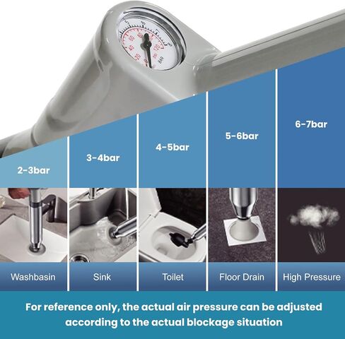 Toilet Plunger, High-Pressure Toilet Snake Air Drain Blaster with Real-Time Barometer Plunger Toilet Clog Remover Plunge Blaster Toilet Unclogger for Bathroom, Sink,Kitchen Clogged（White） in Saudi Arabia