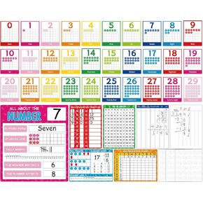 الأرقام 0-29 لوحة إعلانات مجموعة زينة الفصل الدراسي رقم خط البطاقات Whiteboards مرة أخرى إلى شارات الجدار المدرسي أرقام 0-29 ملصقات الرياضيات لتعلم العد ديكور الرياضيات في المدرسة الابتدائية