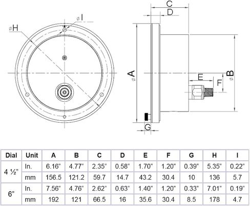 PIC Gauges 4504-4RS Front Flanged Lower Back Panel Mount Dry Process Pressure Gauge w/ Black Aluminum Case/Bezel, SS Internals, Plastic Lens, 4.5" Dial, 0/6000 psi Range, 1/4" Male NPT in Kuwait