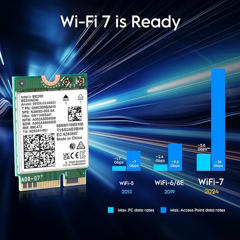 بطاقة شبكة WiFi لاسلكية EDUP Intel BE200 BE200NGW 8774Mbps Bluetooth 5.4 Tri-Band 802.11be NGFF M.2 Module، MU-MIMO، WPA4، محول شبكة لاسلكي لأجهزة الكمبيوتر المحمول، يعمل فقط لنظام التشغيل Windows 11 (64 بت) in Kuwait
