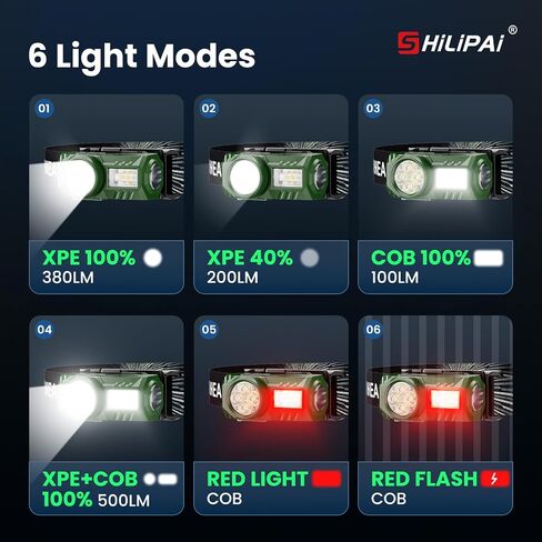 Headlamp Flashlight, Ultra-Light LED Rechargeable Headlight with White Red Light, Waterproof Motion Sensor Head Lamp, 6 Mode for Outdoor Camping Running Hiking Fishing (Black) in Saudi Arabia