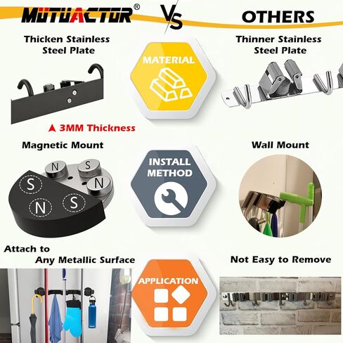 MUTUACTOR Magnetic Broom Holder,Anti-broken Broom and Mop Tool Holder,2PCS Adjustable Magnet Holder Broom Mop Clip with 360 Swivel Rack for Hanging in Metal Door Refrigerators Washer Machine in Saudi Arabia