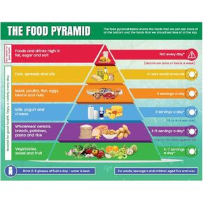 Above All Advertising Healthy Food Pyramid Chart | Food of Pyramid | Food Diet and Nutrition Pyramid Poster for Kids and Childrens | Food Stickers for Kids (11" x 17")
