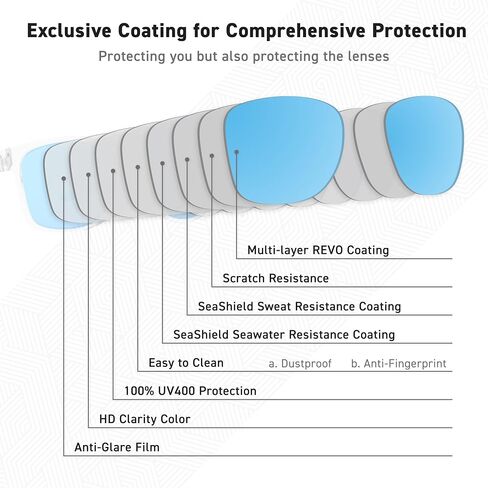 SUNWAVE Ultra-lightweight Design Lifestyle Sunglasses Outdoor Fishing Polarized UV400 Protection Men Women Running Sports (Peach White) in Kuwait