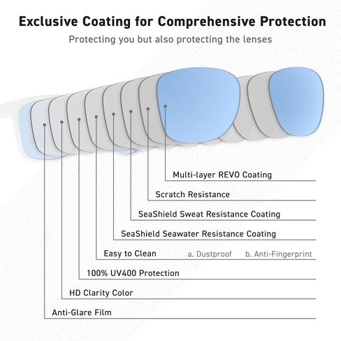 SUNWAVE Ultra-lightweight Design Lifestyle Sunglasses Outdoor Fishing Polarized UV400 Protection Men Women Running Sports (Peach White) in Kuwait