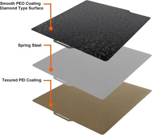 3D Smooth Carbon Fiber PET + Textured PEI Build Plate Double Sided Flex Steed Bed 257x257mm for Bambu Lab X1/X1C/P1P/P1S in Saudi Arabia