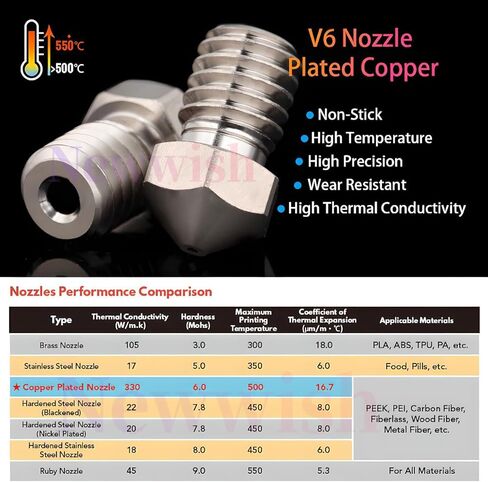 كتلة سخان V6 ، كتلة سخان النحاس المطلية V6 مع جوارب السيليكون عالية درجة الحرارة PT100 V6 لتسخين V6 Hotend ، حدوث حرارة ، فوهة V6 ، PRUSA I3 MK3/MK3S كتلة. in Kuwait
